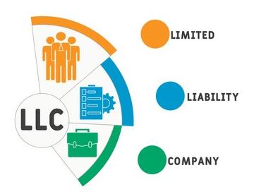 Should You Put Your Properties In An LLC?